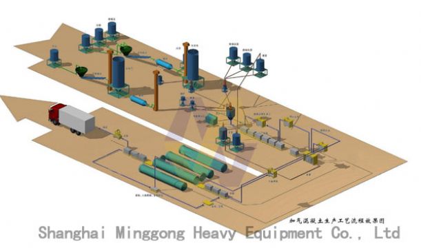 Autoclave Aerated Concrete Blocks Production Line/Autoclave Aerated Concrete Pla